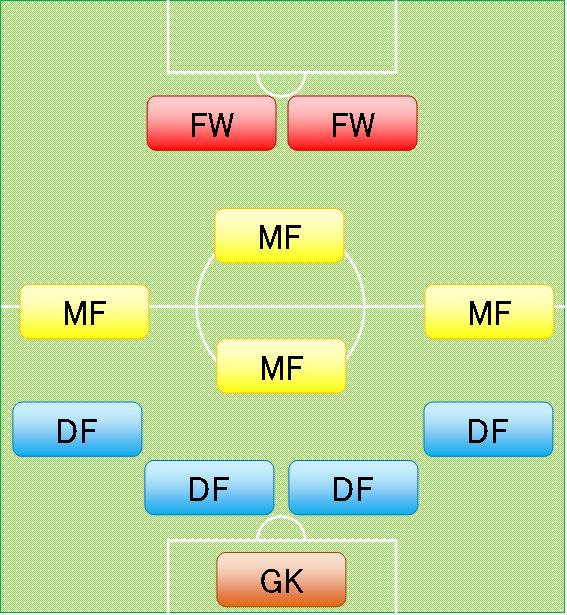4-4-2 4-4-2